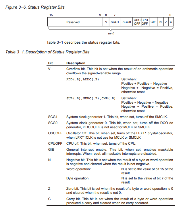 Status Register