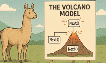深入理解 PostgreSQL 的 Volcano 模型：迭代器执行架构